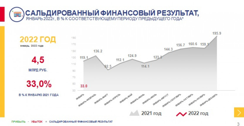 О финансовом состоянии организаций Ставропольского края